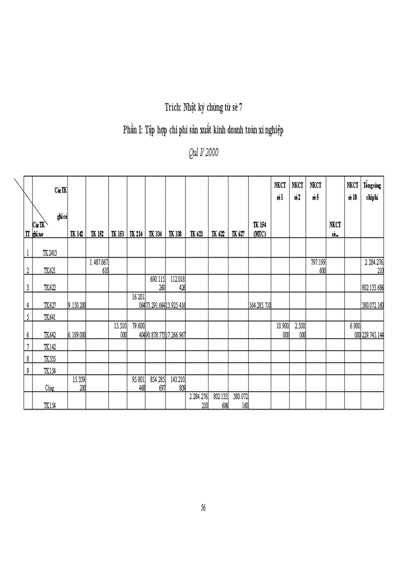 image for page Kế toán chi phí sản xuất và tính giá thành sản phẩm tại Xí nghiệp xây lắp 2