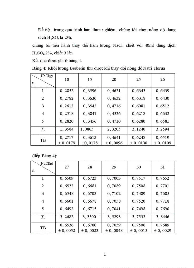 image for page Góp phần nghiên cứu phương pháp chiết xuất Berberin từ cây vàng đắng Coscinium usitatum Pierre 1