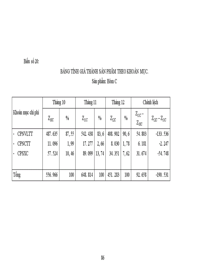 image for page Tổ chức công tác Hạch toán chi phí sản xuất và tính giá thành sản phẩm với việc tăng cường quản trị doanh nghiệp tại Công ty cổ phần SMC Composite 1