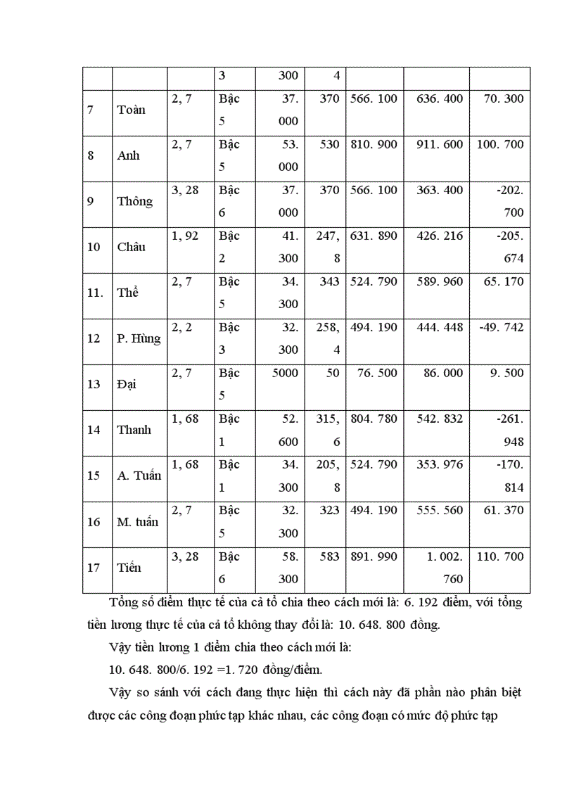 image for page Hoàn thiện các hình thức trả lương cho người lao động tại công ty dệt Minh Khai 1