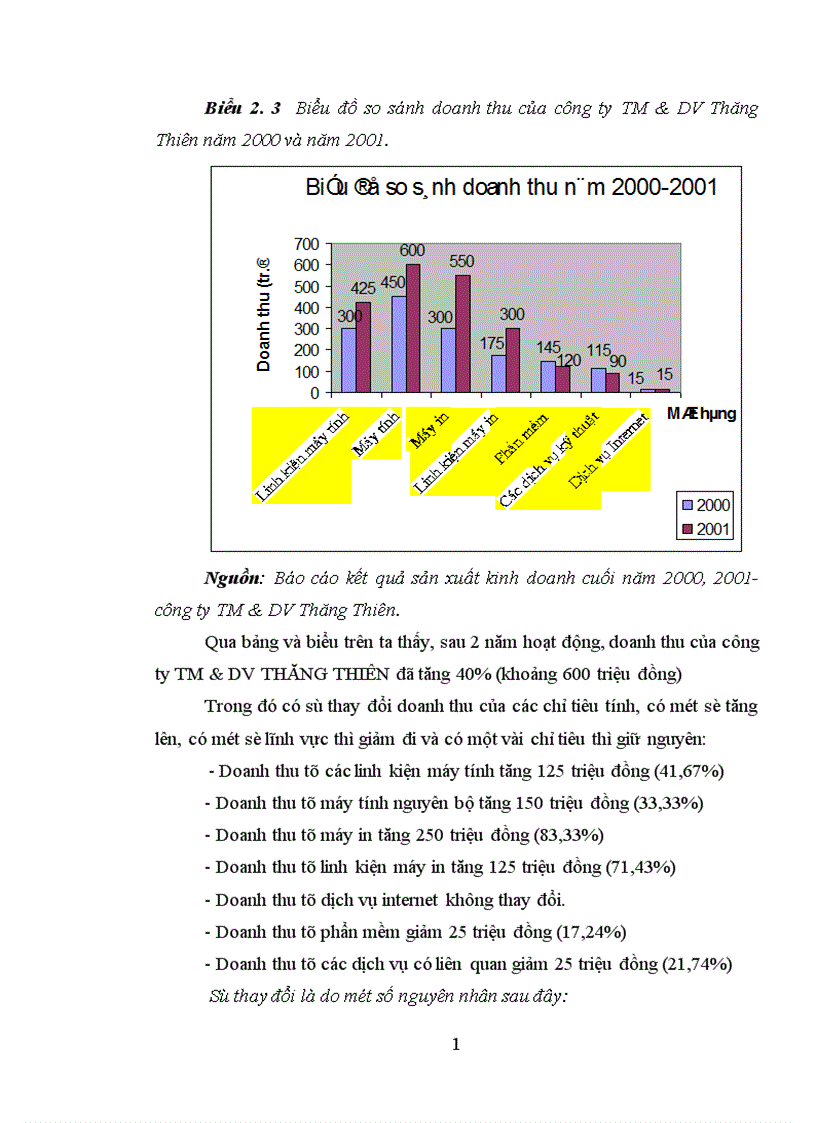 image for page Đề xuất một số phương án nhằm đẩy mạnh tiêu thụ hàng hoá tại công ty TM DV Thăng Thiên