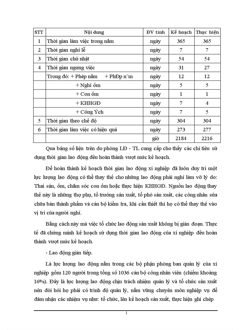 image for page Hiệu quả sản xuất điều kiện tại xí nghiệp may xuất khẩu Thanh Trì 1