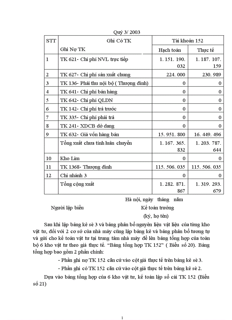 image for page Hoàn thiện công tác kế toán nguyên vật liệu ở Nhà máy thiết bị Bưu điện Hà nội 1