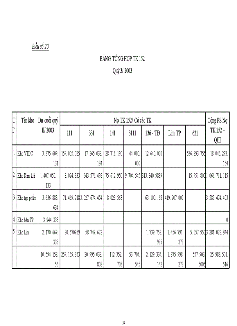 image for page Hoàn thiện công tác kế toán nguyên vật liệu ở Nhà máy thiết bị Bưu điện Hà nội 1