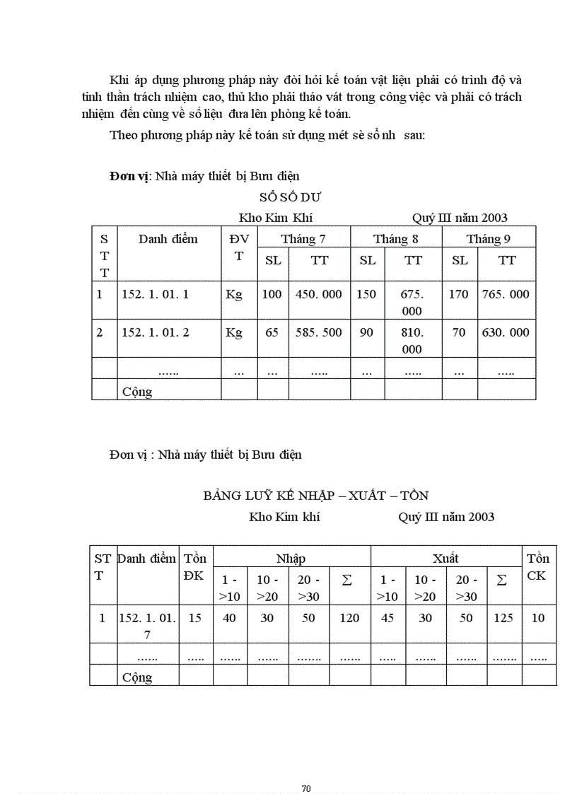 image for page Hoàn thiện công tác kế toán nguyên vật liệu ở Nhà máy thiết bị Bưu điện Hà nội 1