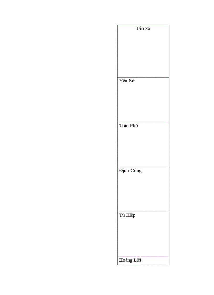 image for page Thực trạng huy động và sử dụng vốn tín dụng ngân hàng để phát triển kinh tế hộ sản xuất ở huyện Thanh Trì 1