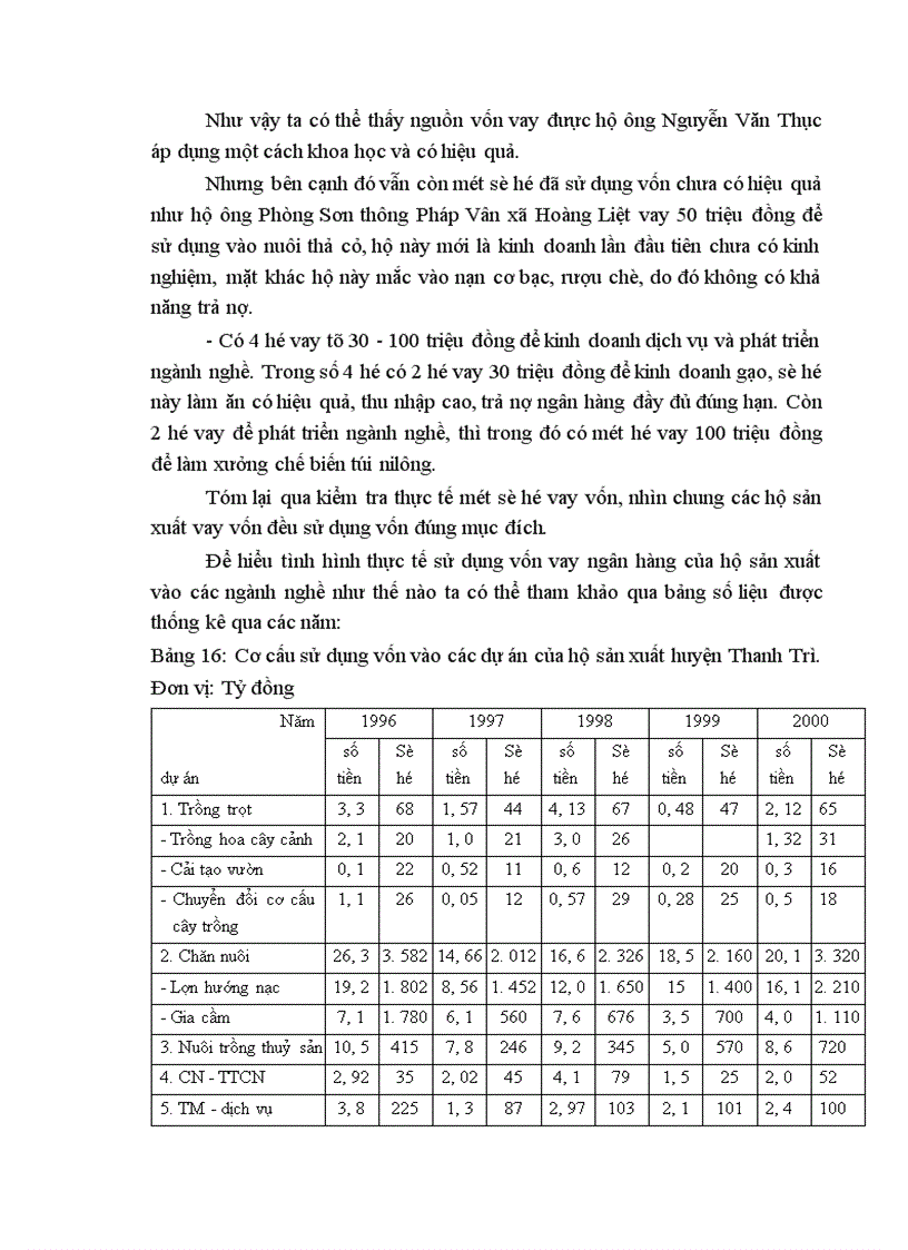 image for page Thực trạng huy động và sử dụng vốn tín dụng ngân hàng để phát triển kinh tế hộ sản xuất ở huyện Thanh Trì 1
