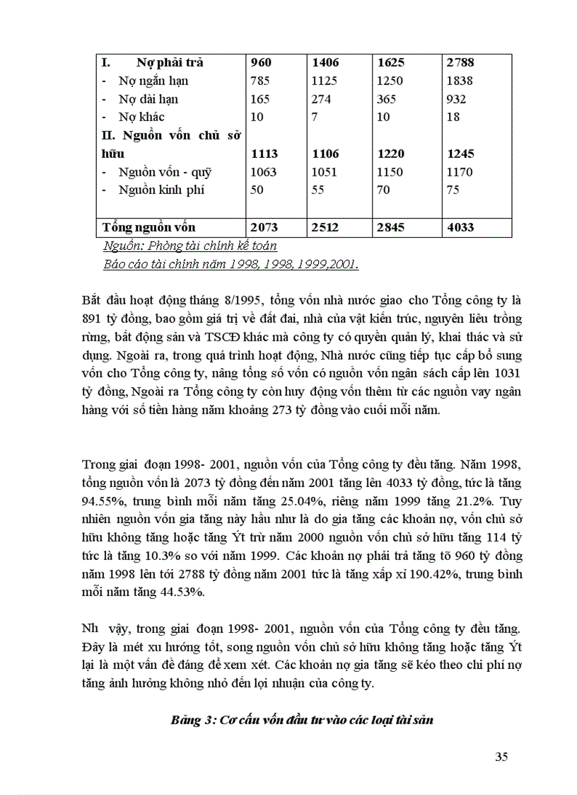 image for page Biện pháp nâng cao hiệu quả sử dụng vốn tại Tổng công ty giấy Việt Nam 1