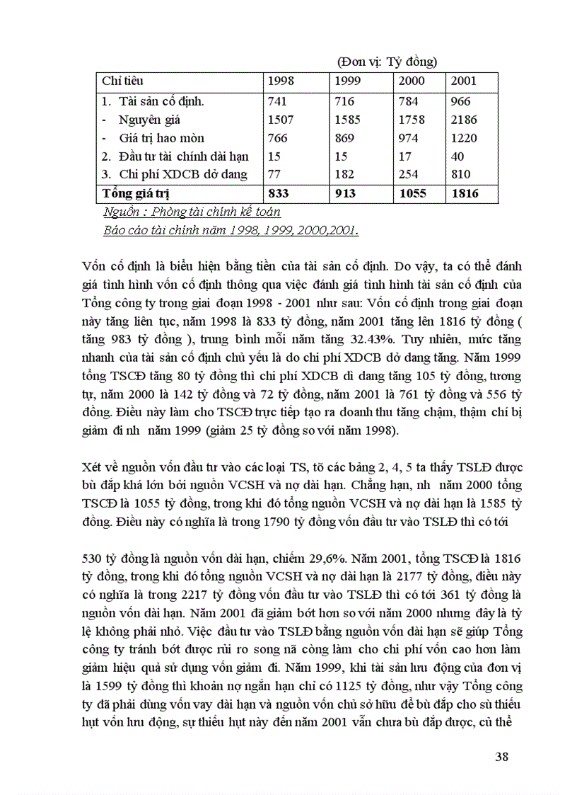 image for page Biện pháp nâng cao hiệu quả sử dụng vốn tại Tổng công ty giấy Việt Nam 1