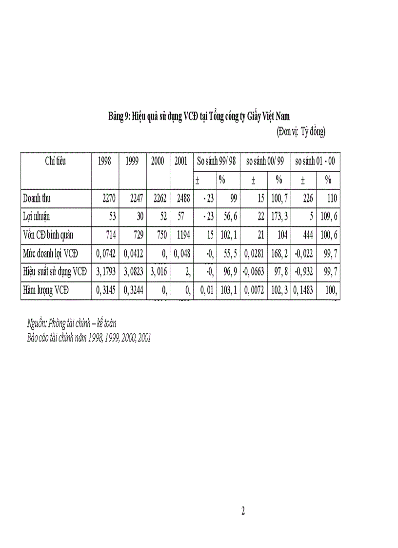 image for page Biện pháp nâng cao hiệu quả sử dụng vốn tại Tổng công ty giấy Việt Nam 1