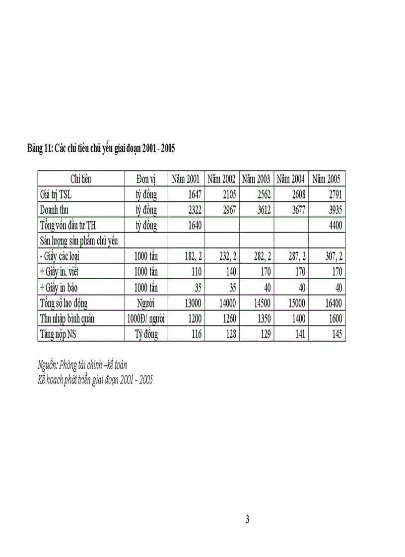 image for page Biện pháp nâng cao hiệu quả sử dụng vốn tại Tổng công ty giấy Việt Nam 1