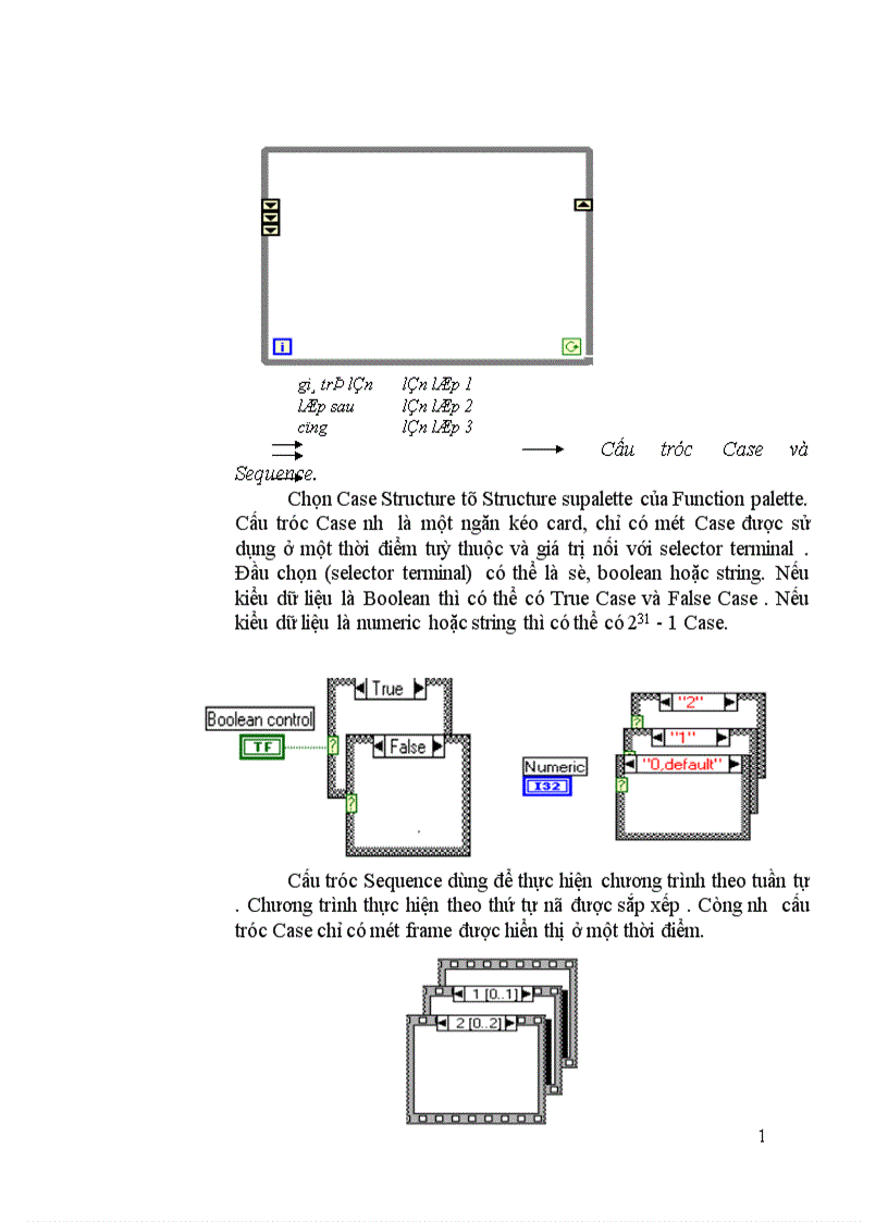 image for page Nghiên cứu và thực hành với phần mềm LabView tại Trung Tâm nghiên cứu MICA
