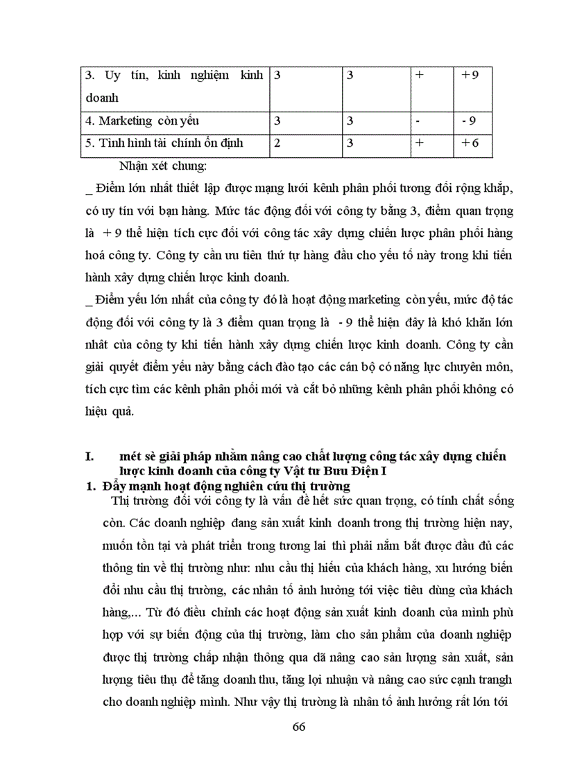 image for page Chiến lược kinh doanh của công ty Vật tư Bưu Điện I