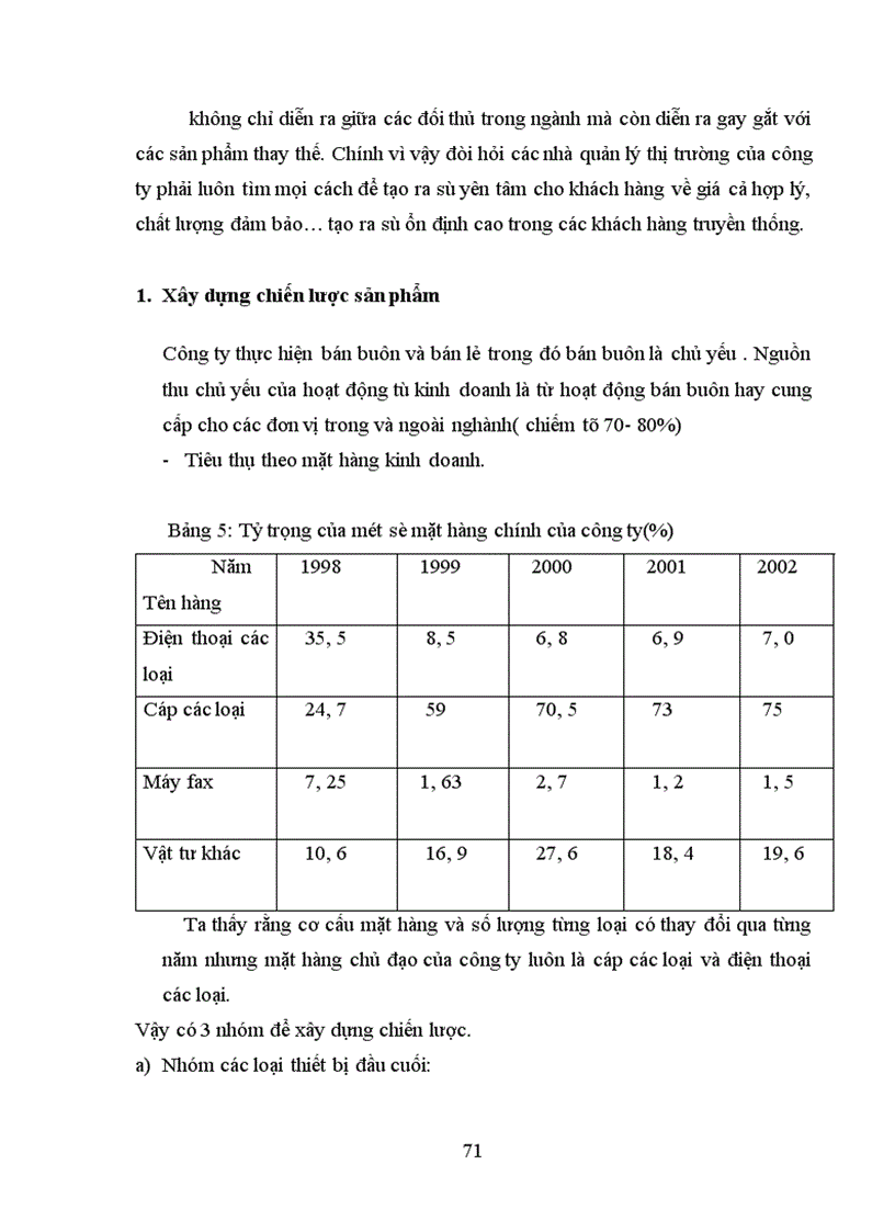 image for page Chiến lược kinh doanh của công ty Vật tư Bưu Điện I