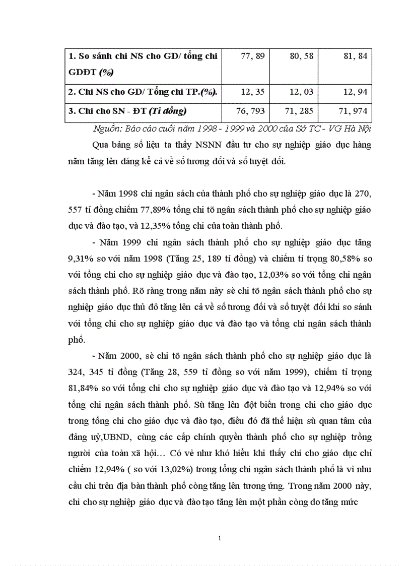 image for page Một số biện pháp nhằm tăng cường quản lí chi ngân sách nhà nước cho sự nghiệp giáo dục trên địa bàn thủ đô Hà nội đến năm 2005