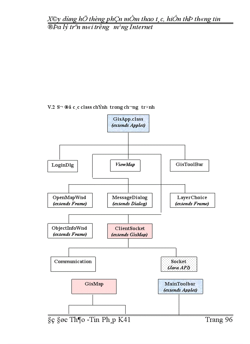 image for page Xây dựng hệ thống phần mềm thao tác hiển thị thông tin địa lý trên môi trường mạng Internet