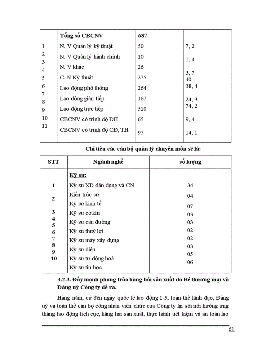 image for page Các giải pháp nhằm nâng cao hiệu quả sản xuất kinh doanh tại Công ty Xây lắp Thương mại 1