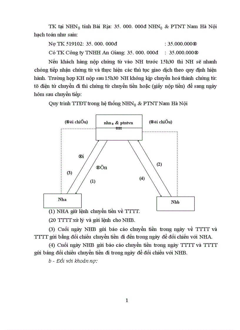 image for page Giải pháp mở rộng và hoàn thiện nghiệp vụ thanh toán chuyển tiền điện từ tại NHN0 PTNT Nam Hà Nội