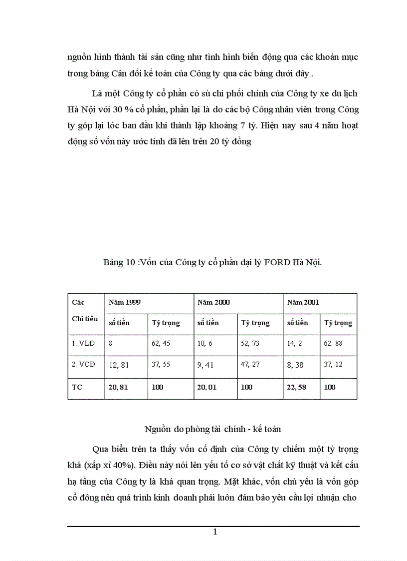 image for page Phân tích tình hình hoạt động tài chính của Công ty Cổ phần Đại lý FORD Hà Nội 1