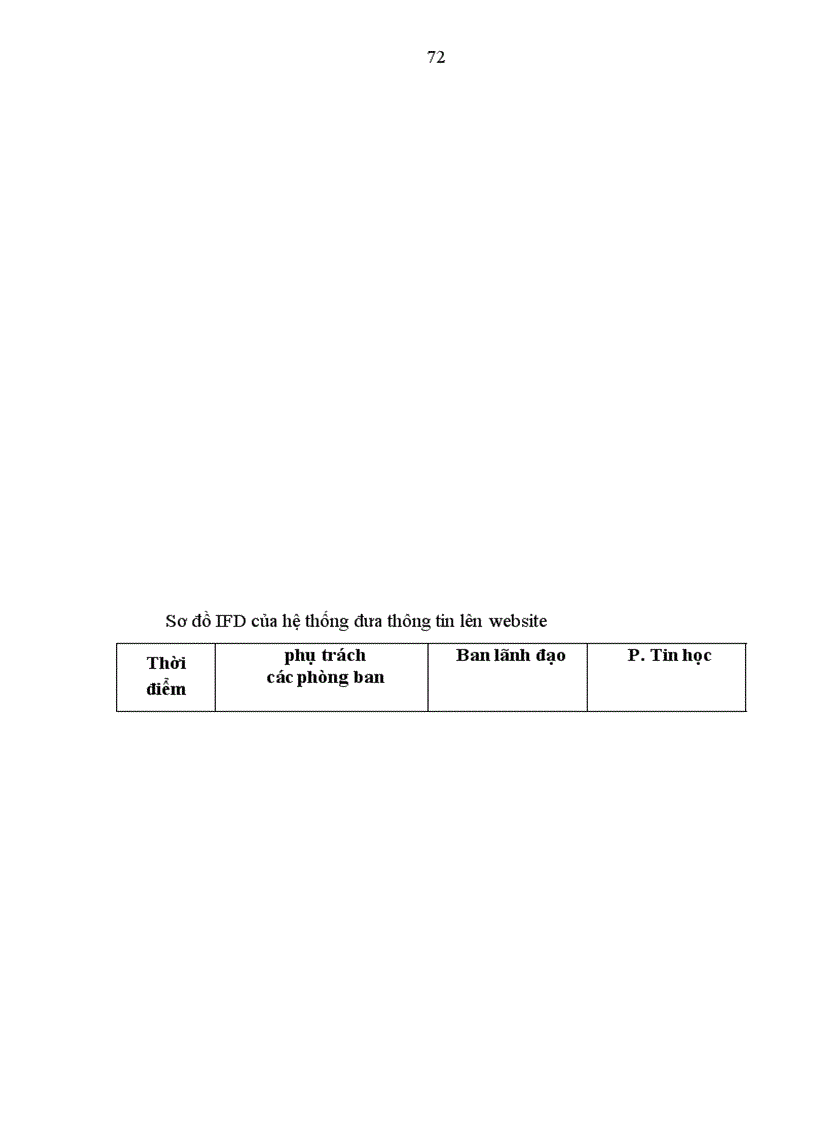 image for page Cung cấp một số dịch vụ cho các đối tác của VIB trên Internet