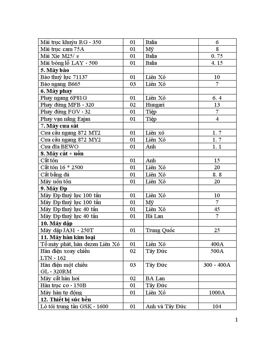 image for page Hoạt động tiêu thụ sản phẩm tại công ty Cơ điện và Phát triển nông thôn Thực trạng và giải pháp
