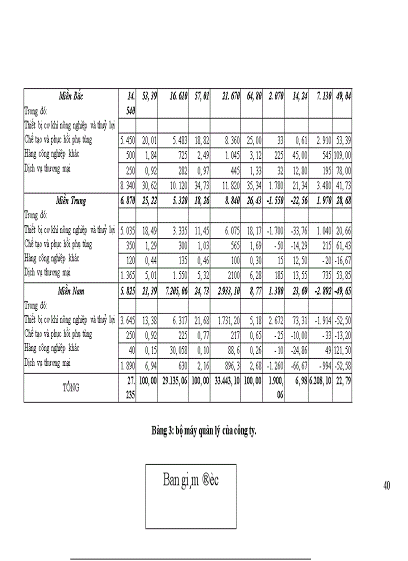 image for page Hoạt động tiêu thụ sản phẩm tại công ty Cơ điện và Phát triển nông thôn Thực trạng và giải pháp