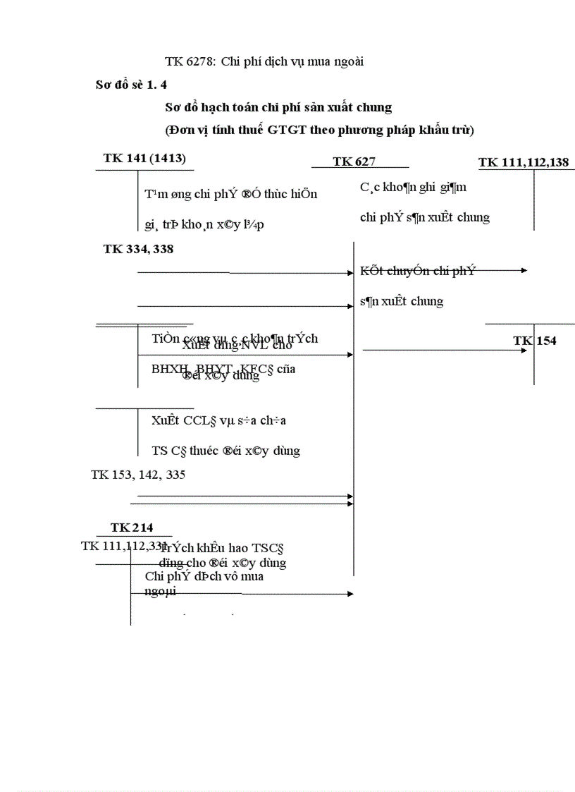 image for page Hoàn thiện hạch toán chi phí sản xuất và tính giá thành sản phẩm xây lắp tại Công ty Xây lắp và Vật tư xây dựng 8 1