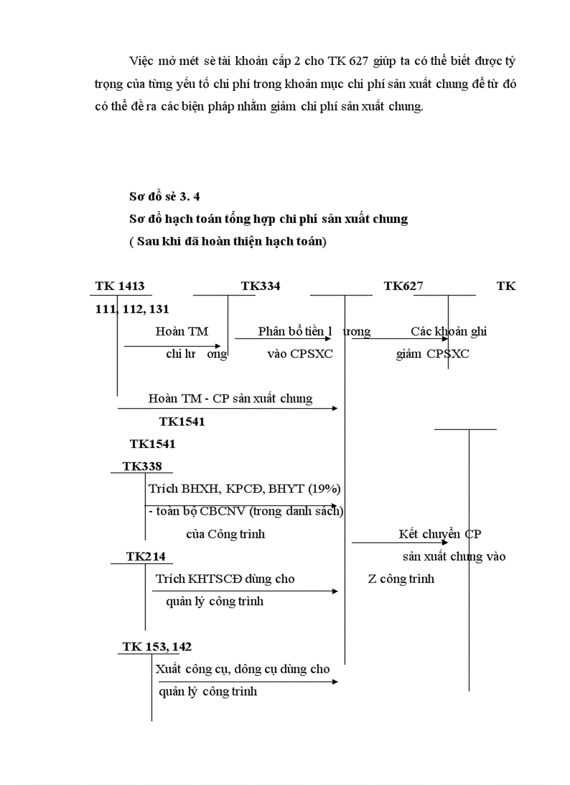 image for page Hoàn thiện hạch toán chi phí sản xuất và tính giá thành sản phẩm xây lắp tại Công ty Xây lắp và Vật tư xây dựng 8 1