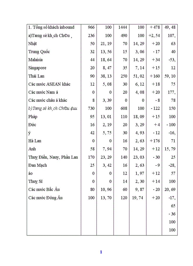 image for page Một số giải pháp nhằm mở rộng thị trường kinh doanh của công ty XNK du lịch và tư vấn đầu tư Hồ Gươm
