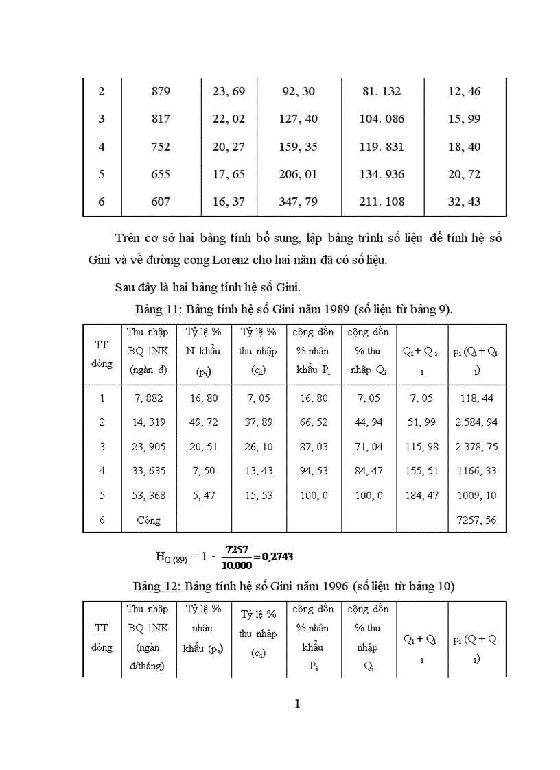image for page Vận dụng một số phương pháp thống kê để phân tích thu nhập và tiêu dùng của dân cư tỉnh Yên Bái 1