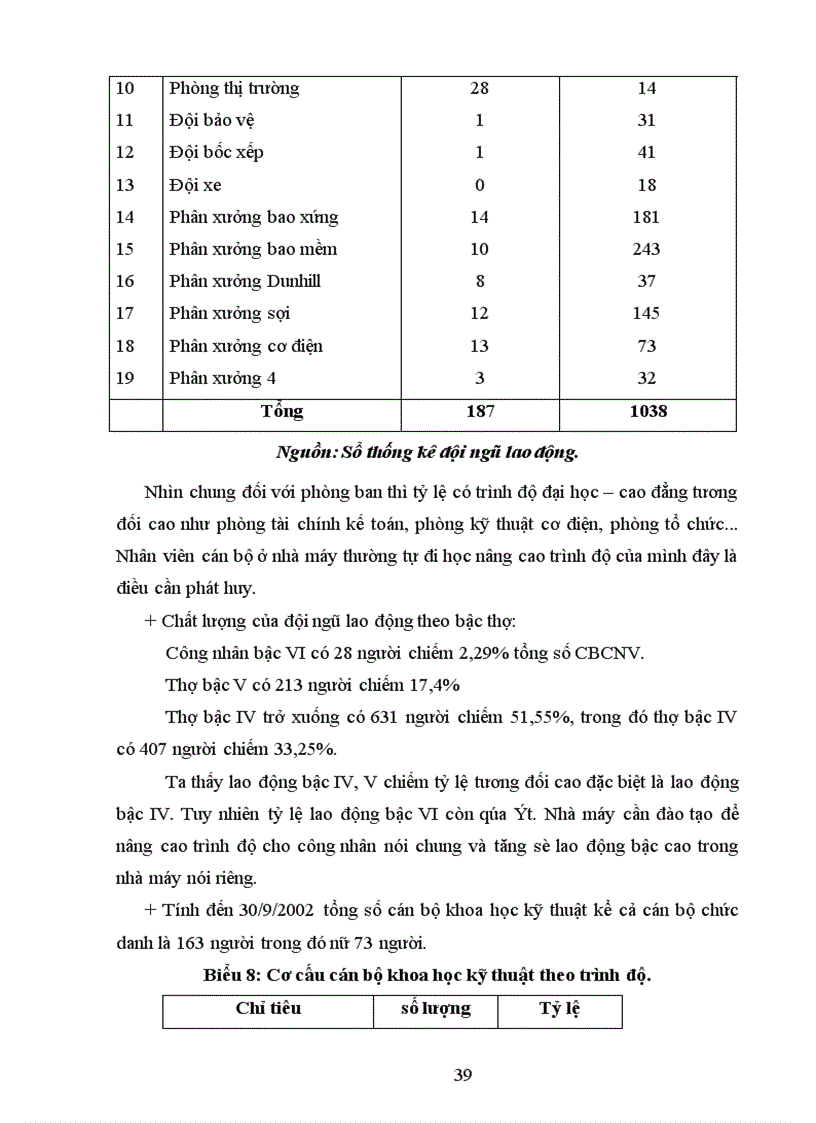 image for page Một số biện pháp nhằm nâng cao hiệu quả của các hình thức trả lương trả công tại Nhà máy thuốc lá Thăng Long 1
