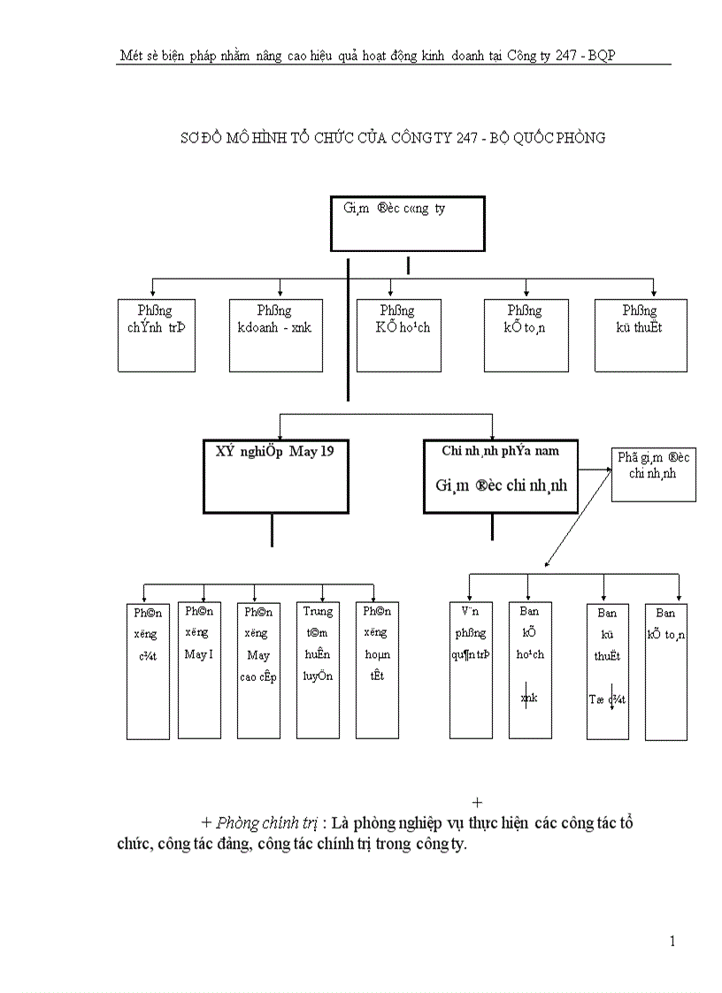image for page Một số biện pháp nhằm nâng cao hiệu quả hoạt động kinh doanh tại Công ty 247 Bộ quốc phòng 1