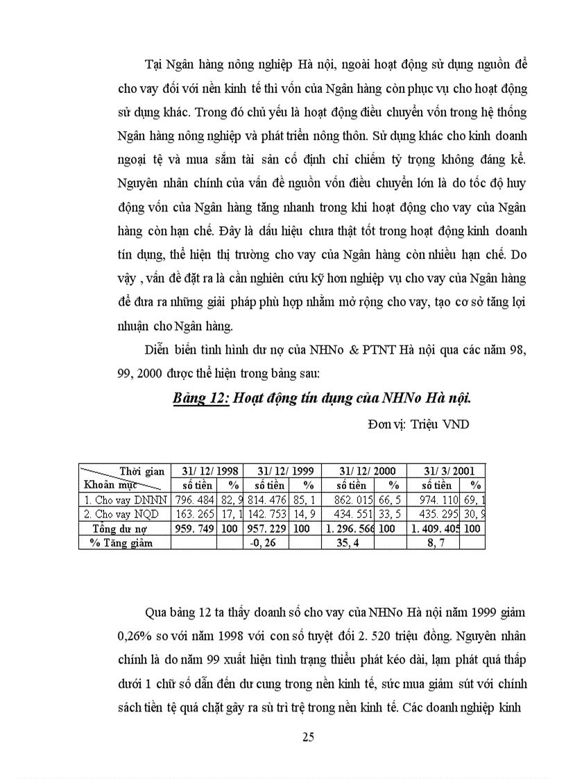 image for page Một số giải pháp nhằm nâng cao hiệu quả sử dụng vốn tại Công ty Tây Hồ 1
