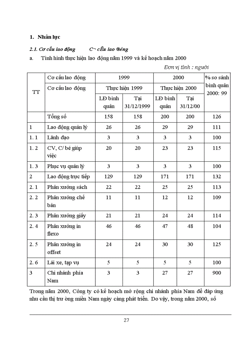 image for page Báo cáo thực tập tại công ty in Hàng không