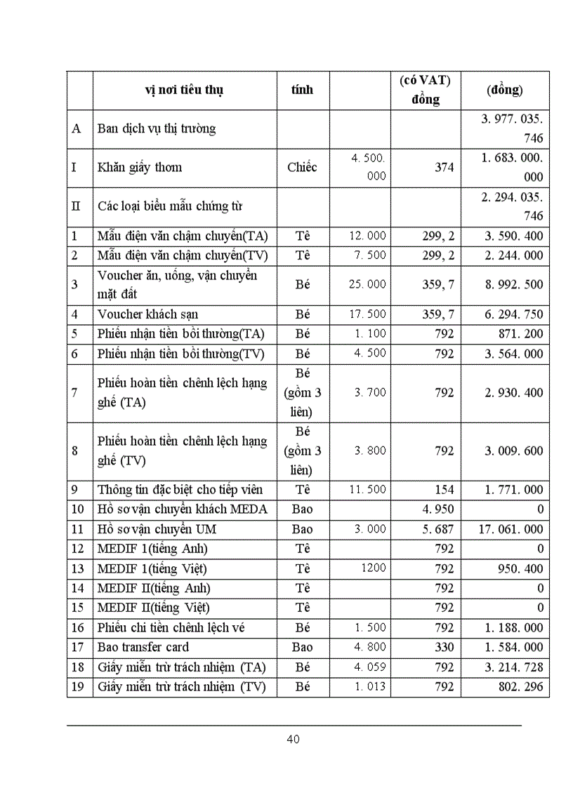 image for page Báo cáo thực tập tại công ty in Hàng không