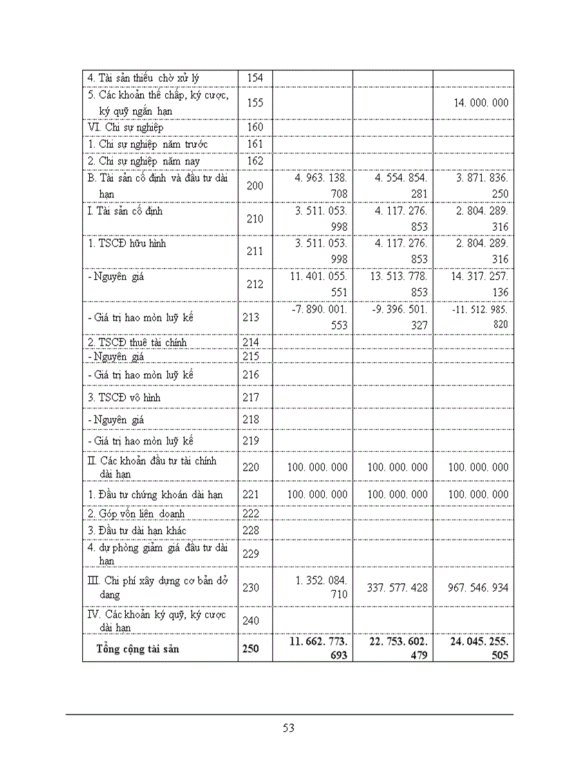 image for page Báo cáo thực tập tại công ty in Hàng không
