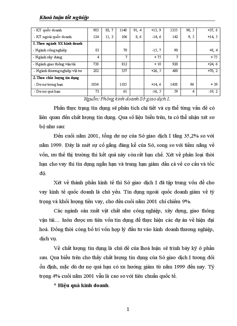 image for page Biện pháp nâng cao chất lượng tín dụng của Sở giao dịch I Ngân hàng Công thương Việt Nam 1