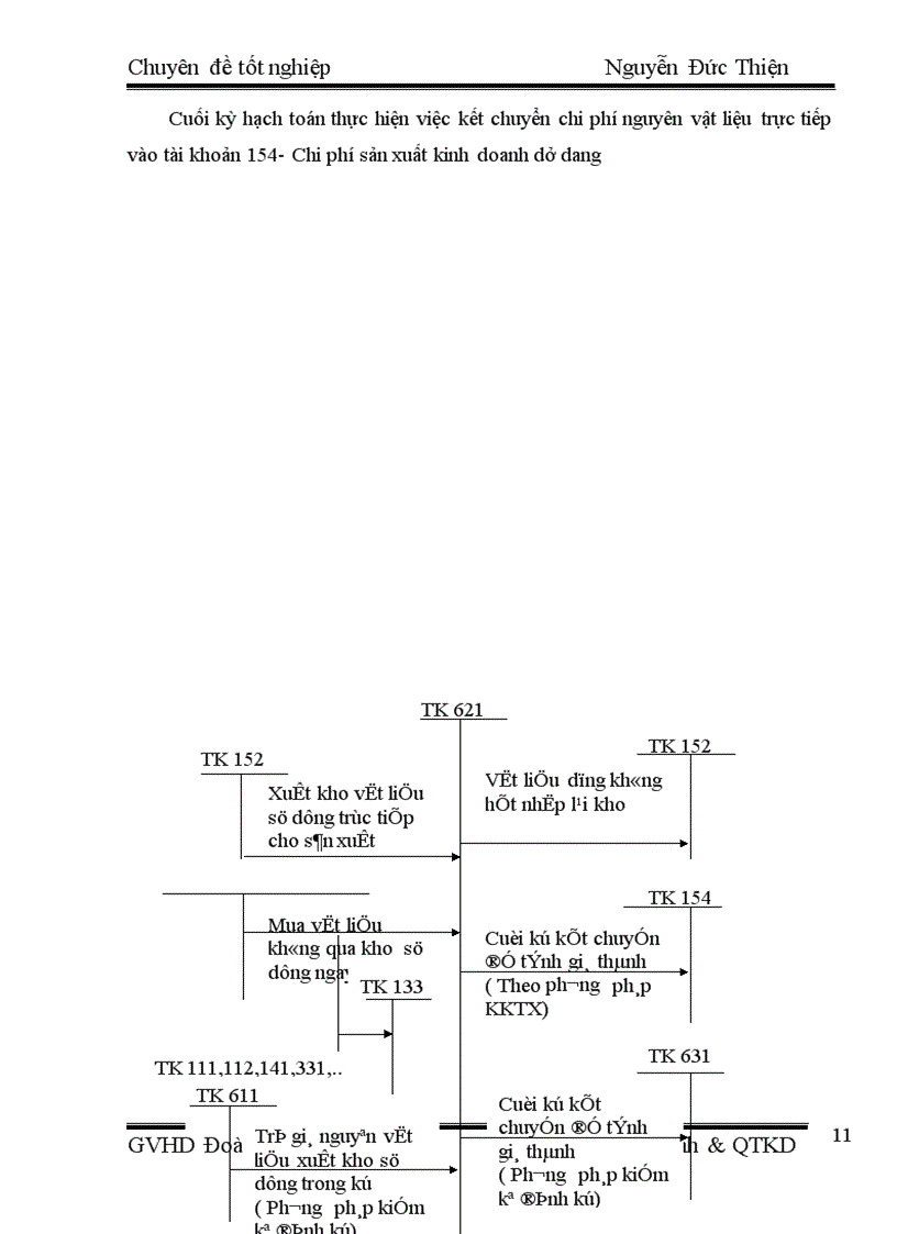 image for page Hoàn thiện tổ chức công tác Kế toán tập hợp chi phí sản xuất tính giá thành sản phẩm 1