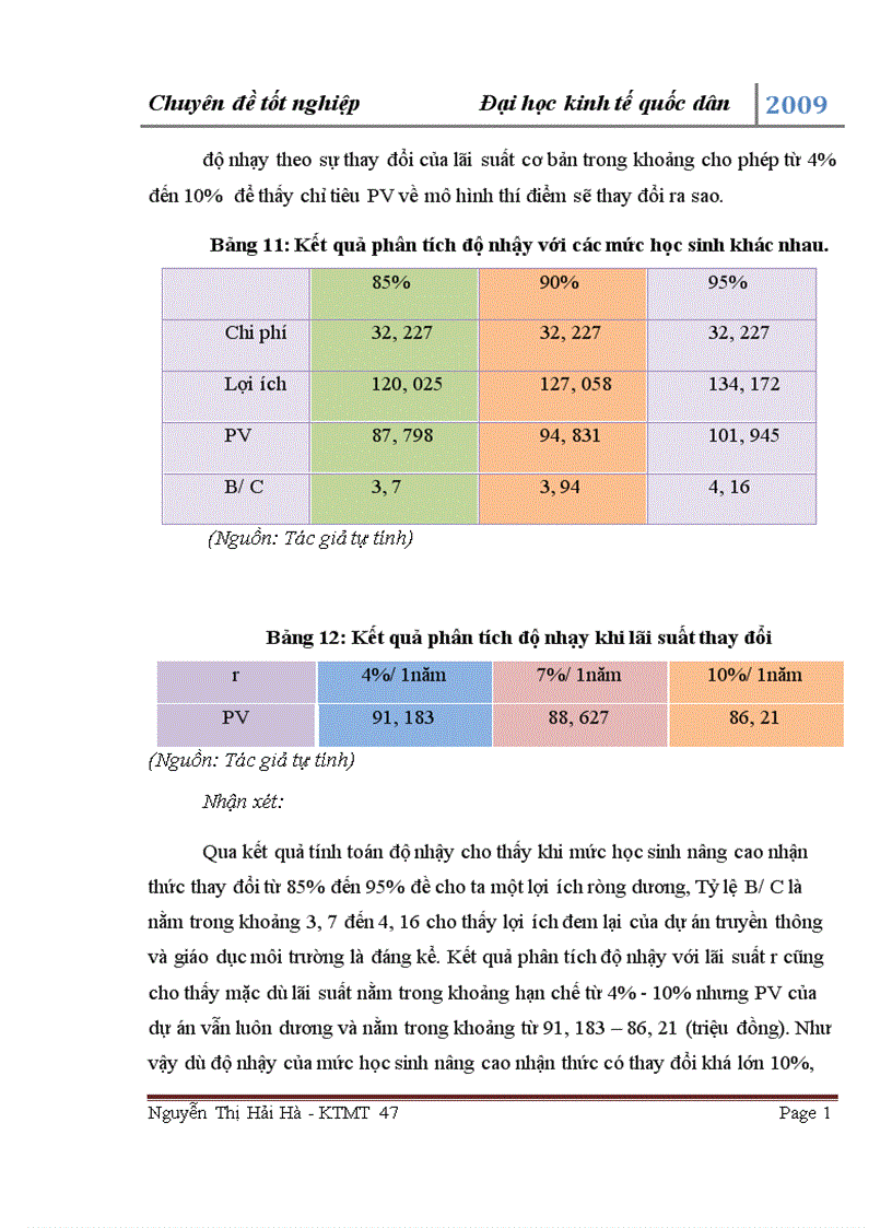image for page Đánh giá hiệu quả của mô hinh giáo dục môi trường trong các trường tiểu học thuộc dự án 3R HN 1
