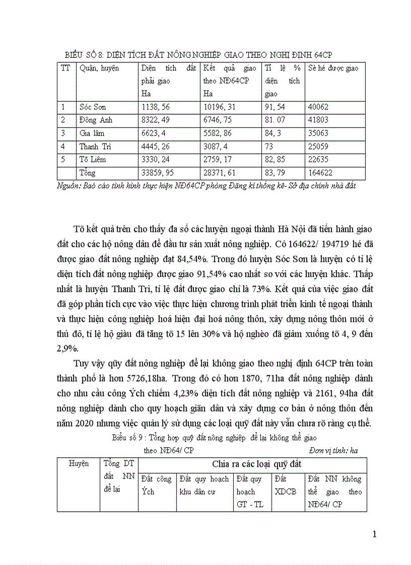image for page Quản lý Nhà nước về đất đai trên địa bàn thành phố Hà Nội