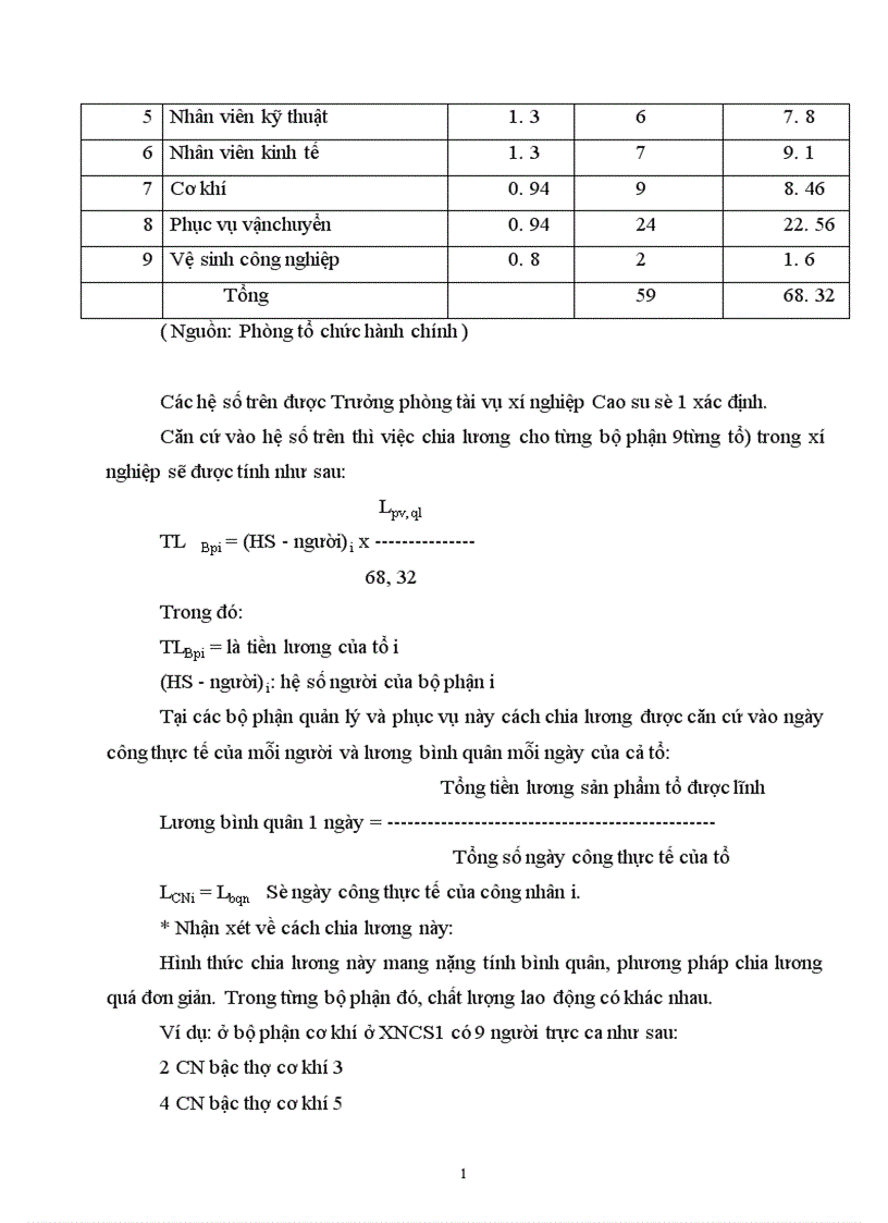 image for page Một số giải pháp nhằm hoàn thiện công tác QTNL tại công ty Cao Su Sao Vàng 1