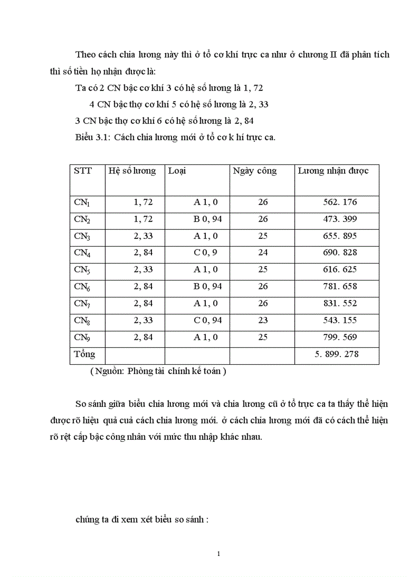 image for page Một số giải pháp nhằm hoàn thiện công tác QTNL tại công ty Cao Su Sao Vàng 1