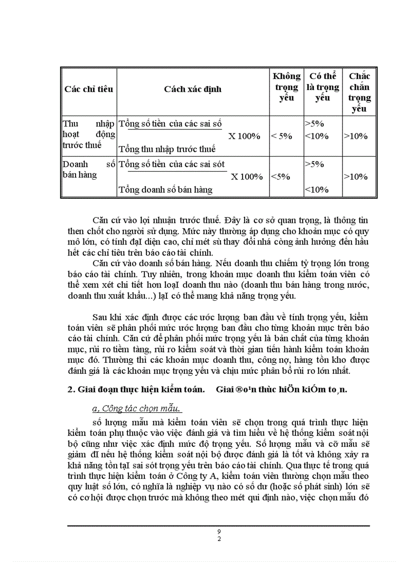 image for page Kiểm toán chu trình bán hàng thu tiền trong kiểm toán báo cáo tài chính do Công ty Dịch vụ Tư vấn Tài chính Kế toán và Kiểm toán thực hiện 1