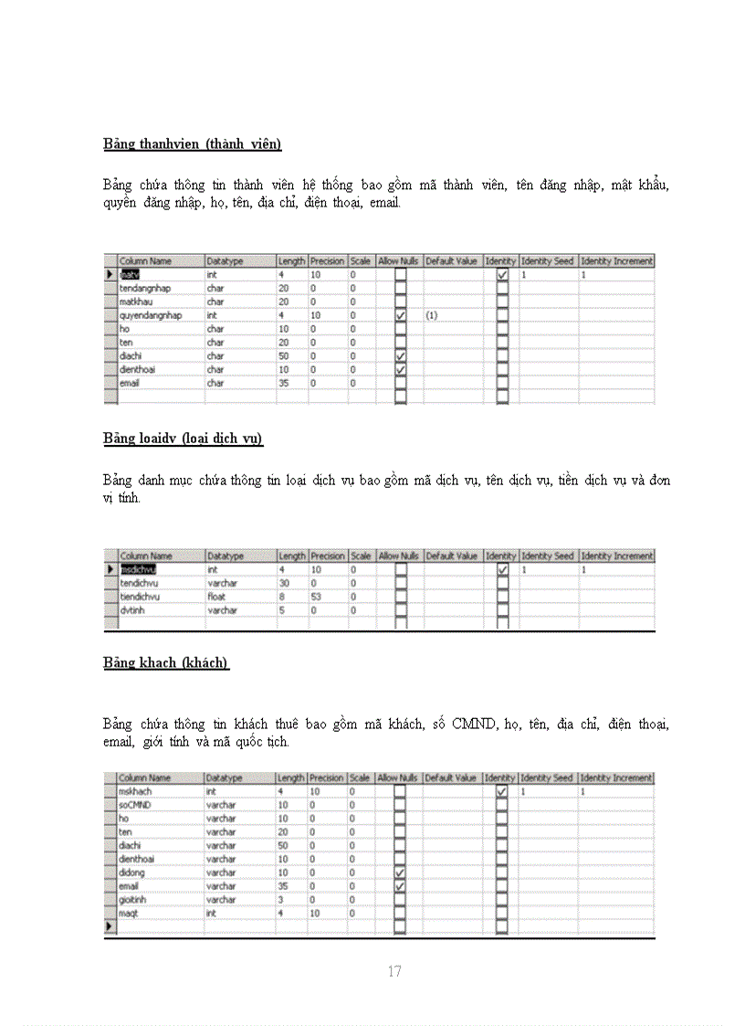 image for page thiết kế csdl Các bảng dữ liệu đã chuẩn hóa mô hình quan hệ