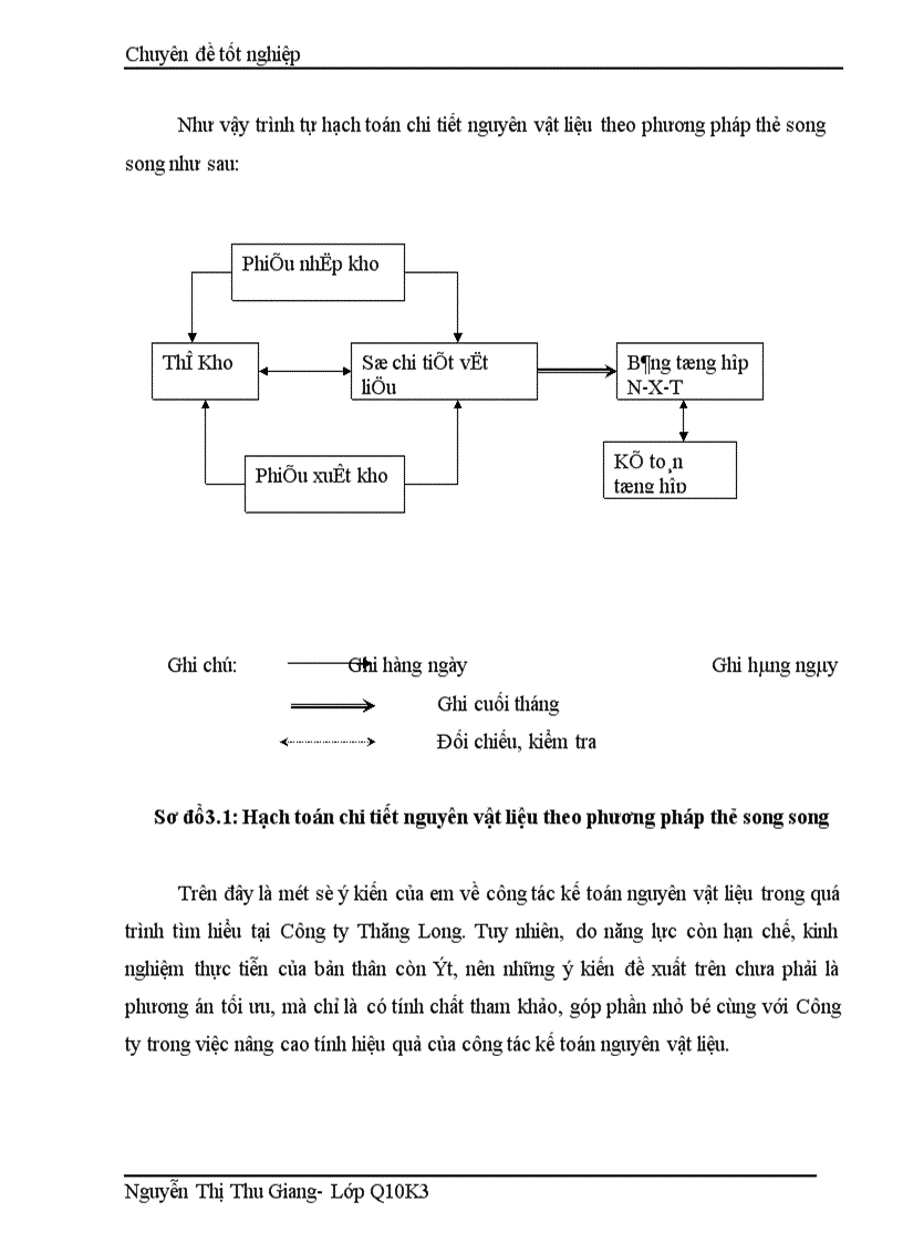 image for page Hoàn thiện công tác kế toán nguyên vật liệu tại Công ty Thăng Long TALIMEX 1