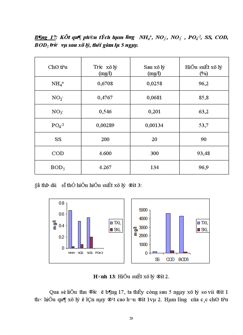 image for page Sử dụng hệ thống hồ sinh học kết hợp với hệ thống lọc qua hào đất để xử lý nước thải có nồng độ chất hữu cơ cao