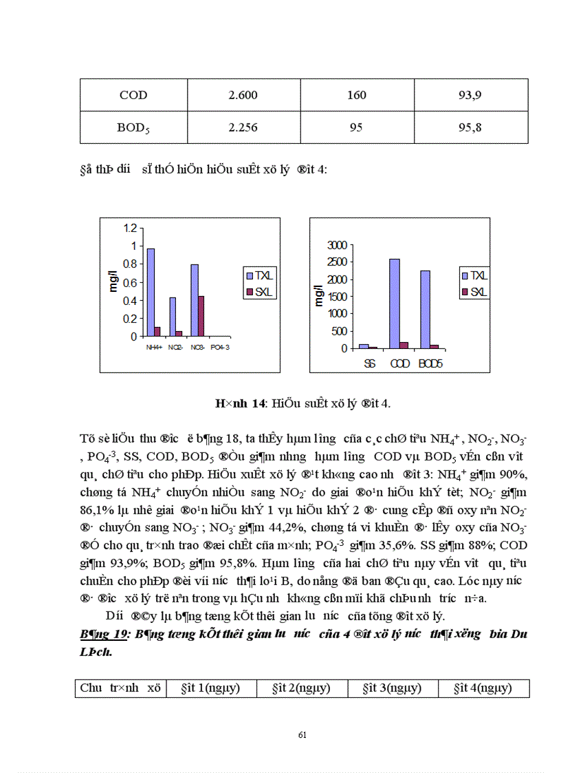 image for page Sử dụng hệ thống hồ sinh học kết hợp với hệ thống lọc qua hào đất để xử lý nước thải có nồng độ chất hữu cơ cao