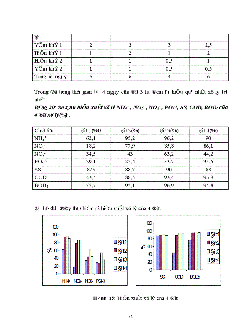 image for page Sử dụng hệ thống hồ sinh học kết hợp với hệ thống lọc qua hào đất để xử lý nước thải có nồng độ chất hữu cơ cao