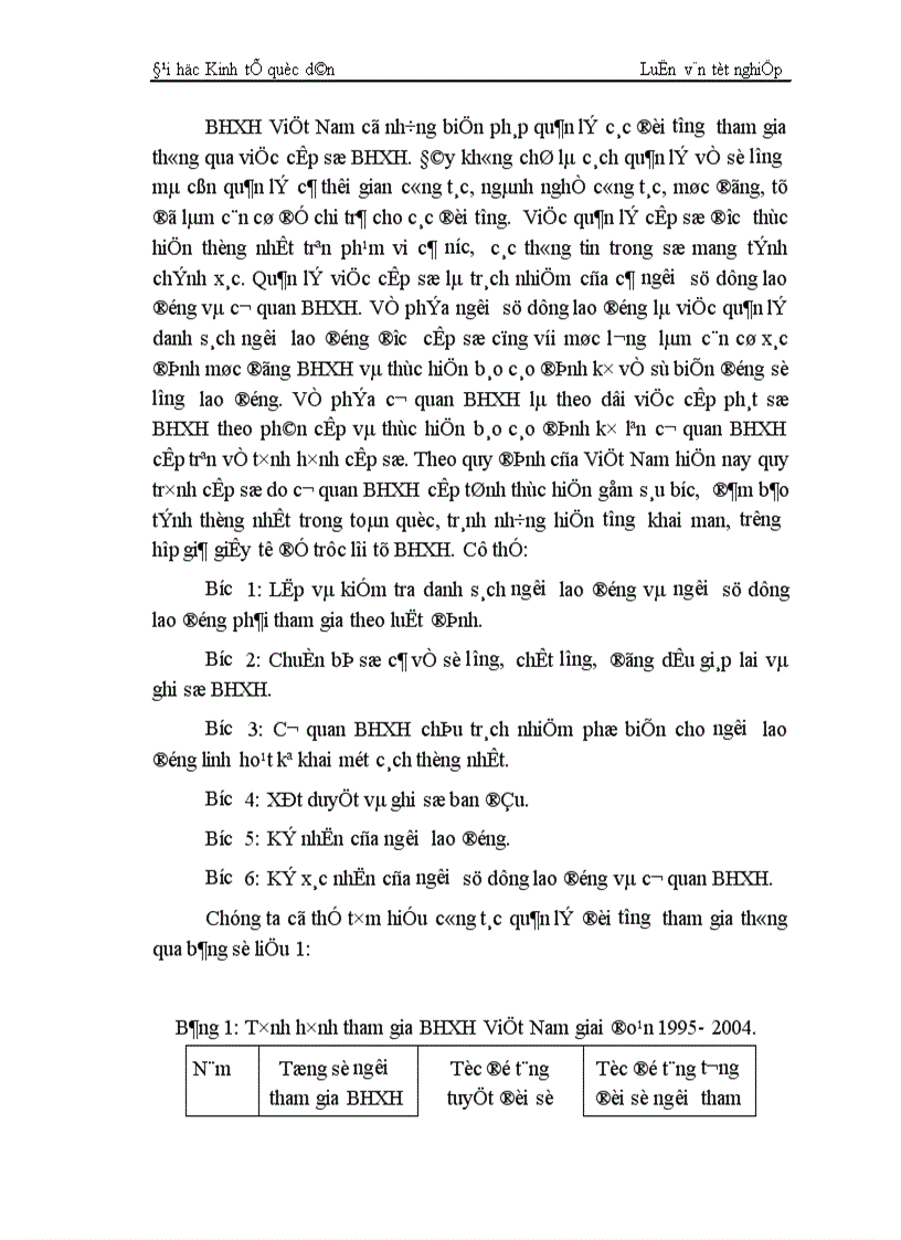 image for page Công tác quản lí tài chính BHXH Việt Nam Thực trạng và giải pháp 1