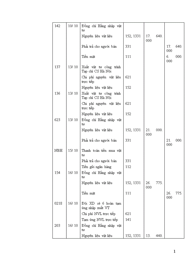 image for page Tổ chức công tác kế toán nguyên vật liệu công cụ dụng cụ ở công ty xây dựng số 34 1